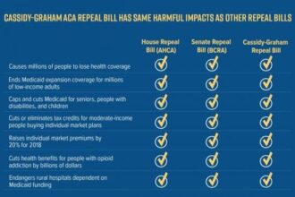 Chart of Cassidy-Graham ACA Repeal Bill