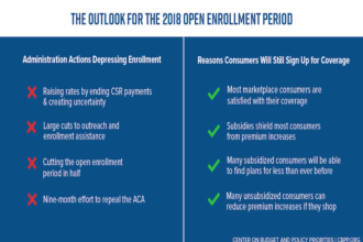 ACA open enrollment chart