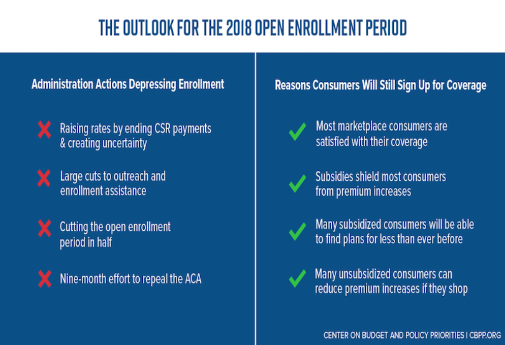 ACA open enrollment chart