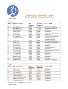 factsheet with yellow title and two tables