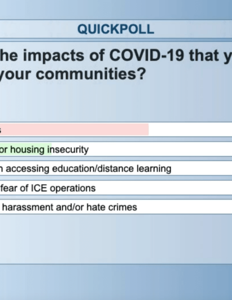 poll shows job layoffs as top COVID-19 impact in community