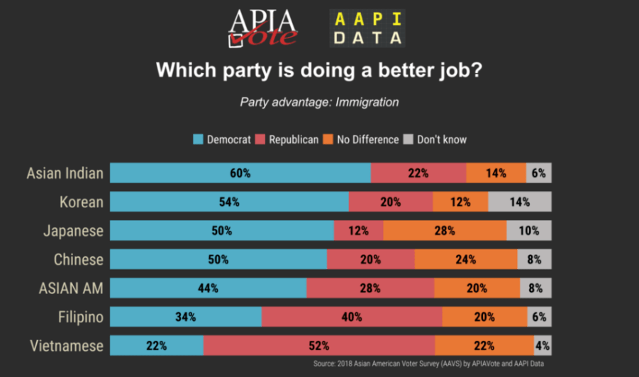 Graph on AAPI voting trends