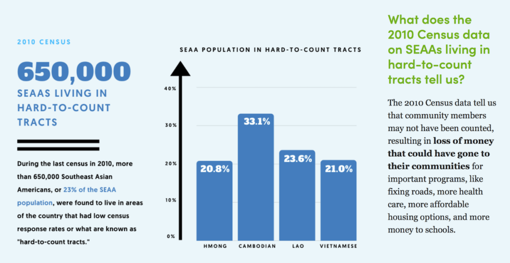 A screenshot showing hard-to-count data from our 2020 Census website