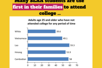 chart that shows how many southeast asian american students are the first in their families to attend college