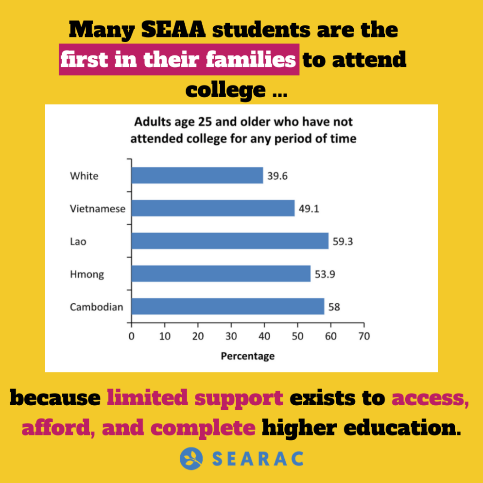 chart that shows how many southeast asian american students are the first in their families to attend college