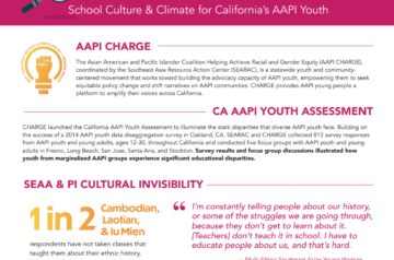 School climate statistics.