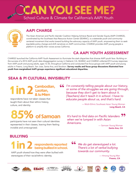 School climate statistics.