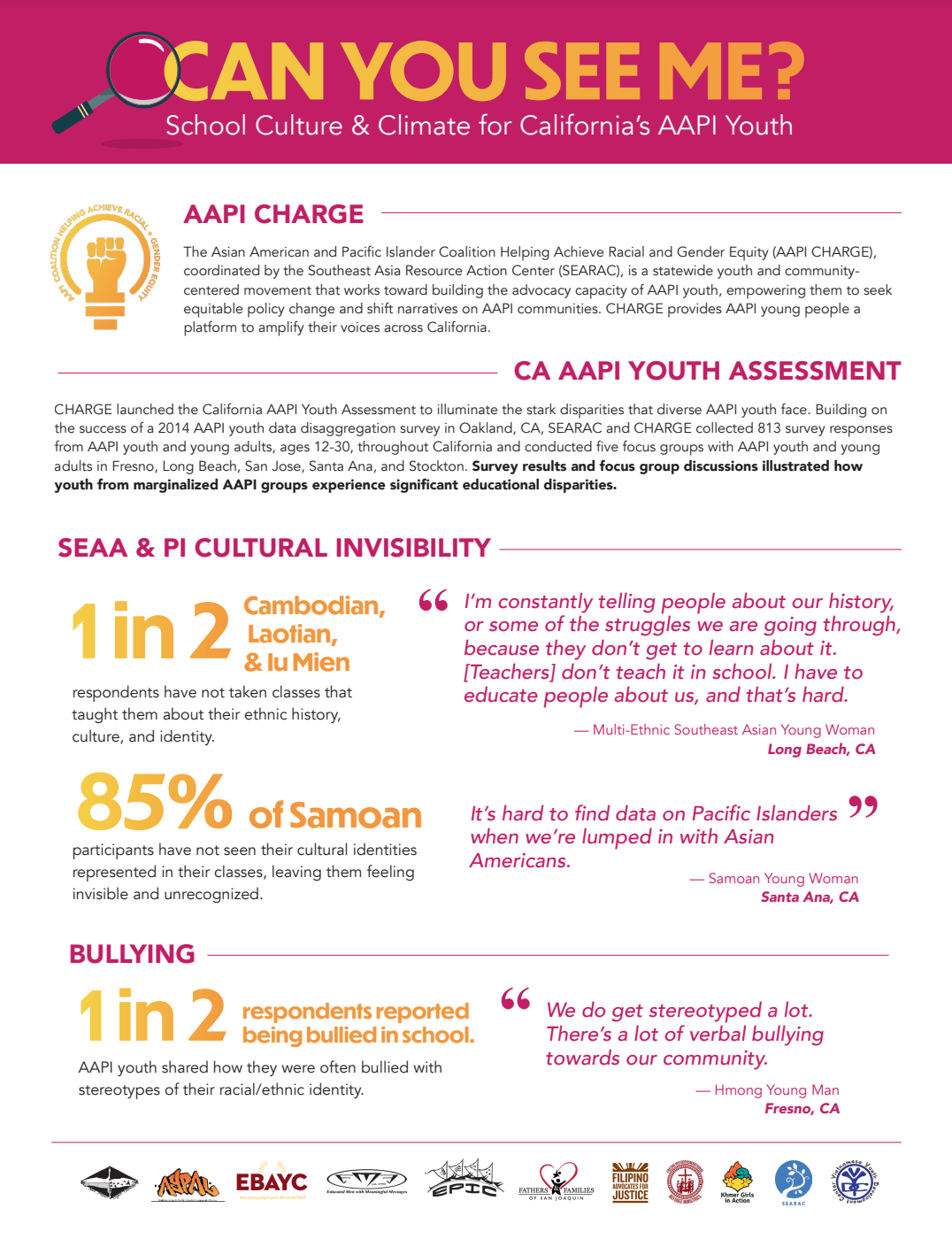 School climate statistics.