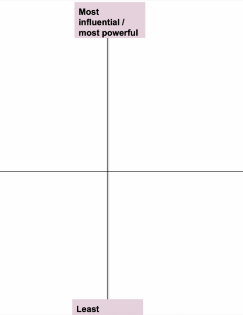 grid with four blank areas